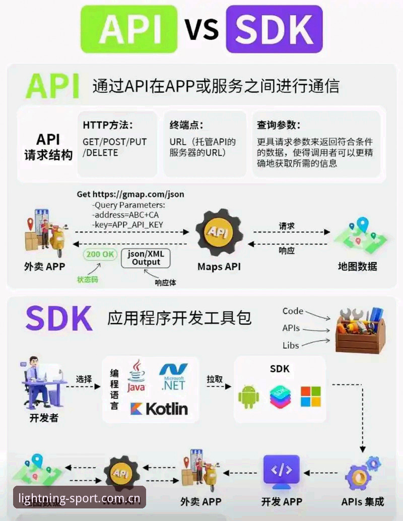 光速体育API接口必备 让赛事数据触手可及:光速体育API接口的7个必备要点