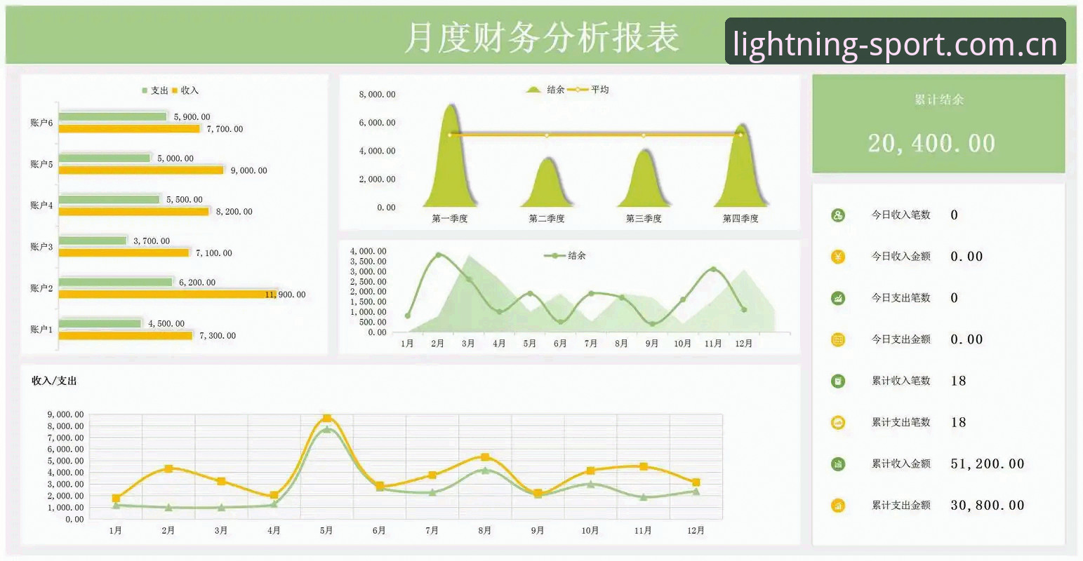 光速体育深度分析 光速体育深度分析实用指南:从数据查询到API调用的完整方案